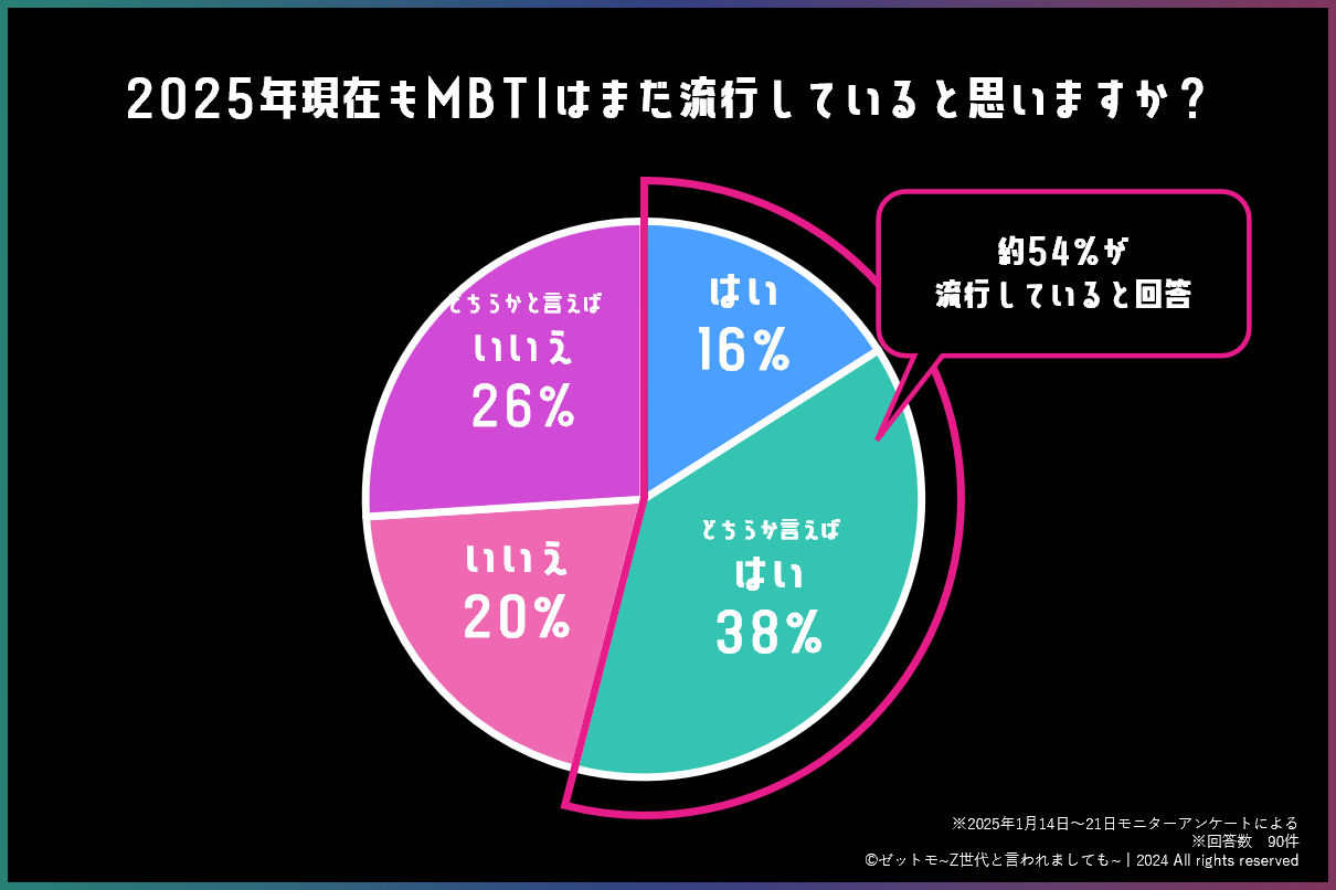 MBTI教材まとめ売り Amazon.co.jp: MBTIの一つのタイプ ENFJ(主人公)のトリセツ