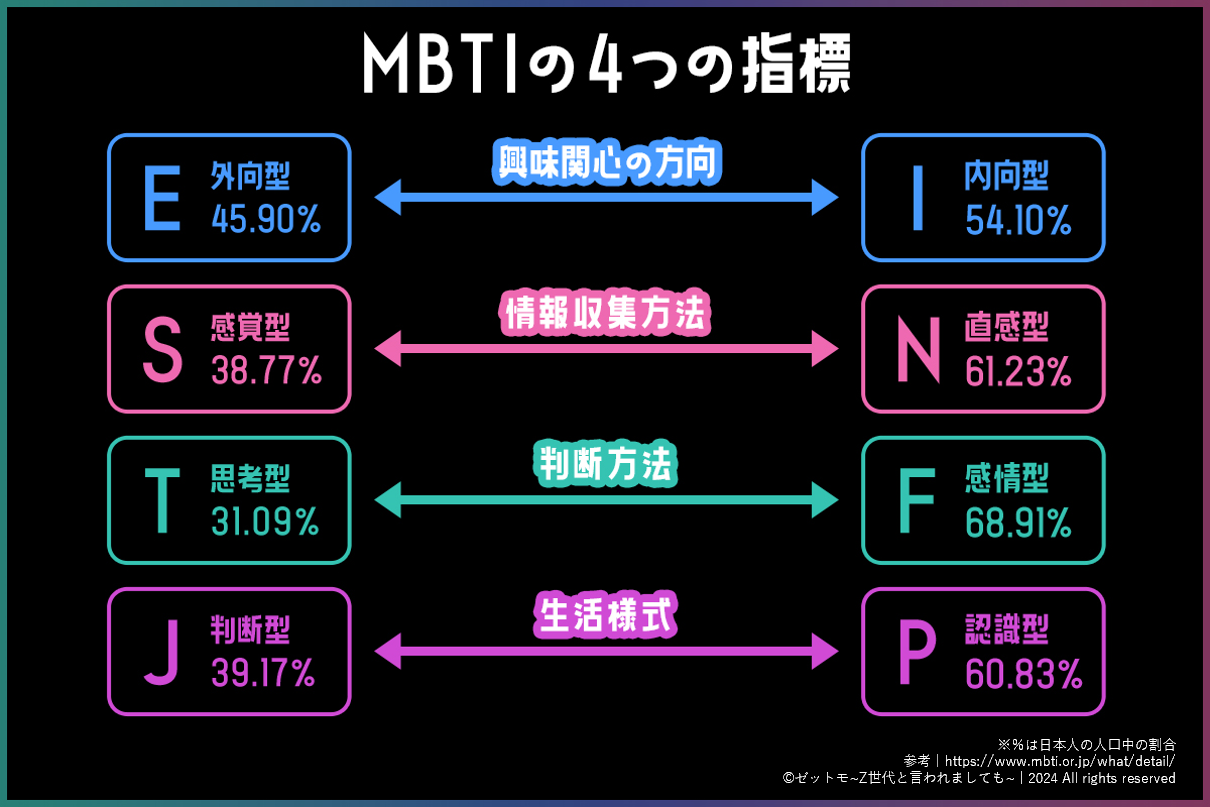MBTI教材まとめ売り MBTI】適所診断×年収UP｜タカギ