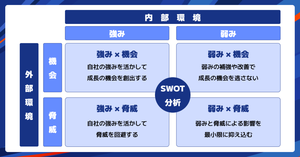 SWOT分析とは？