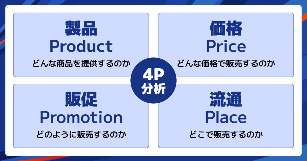 4P分析とは？