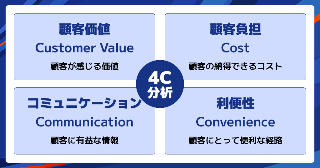 4C分析とは？