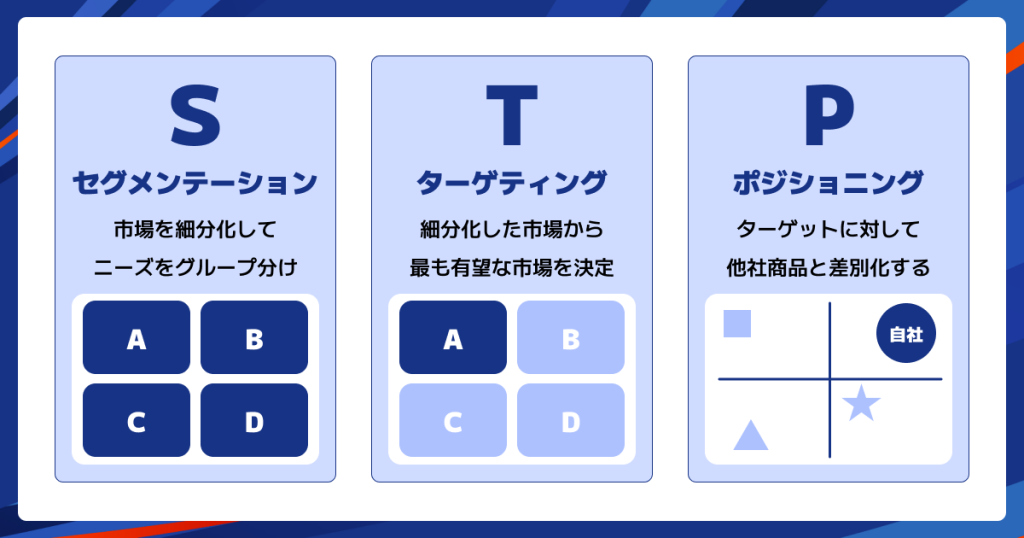 STP分析とは？