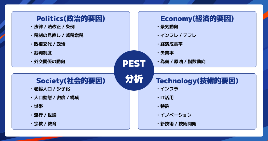 PEST分析とは？