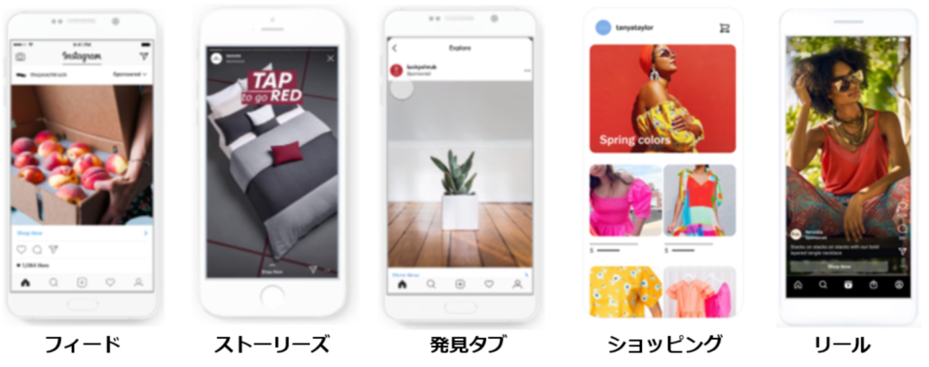 Instagram広告の種類と配信面