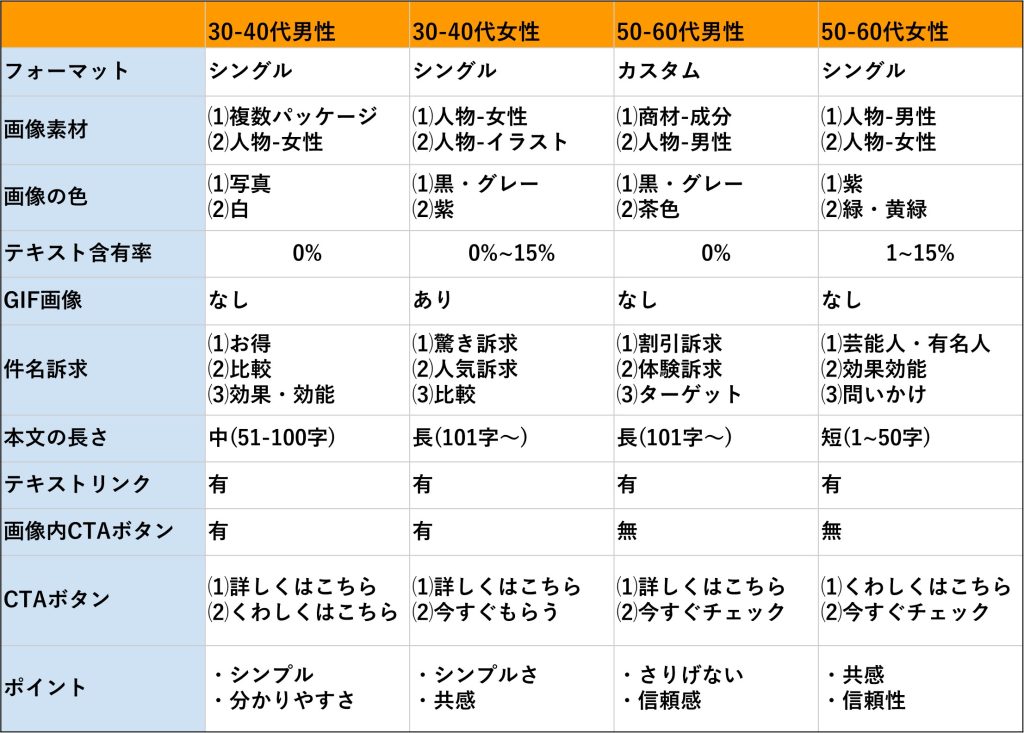 早見表